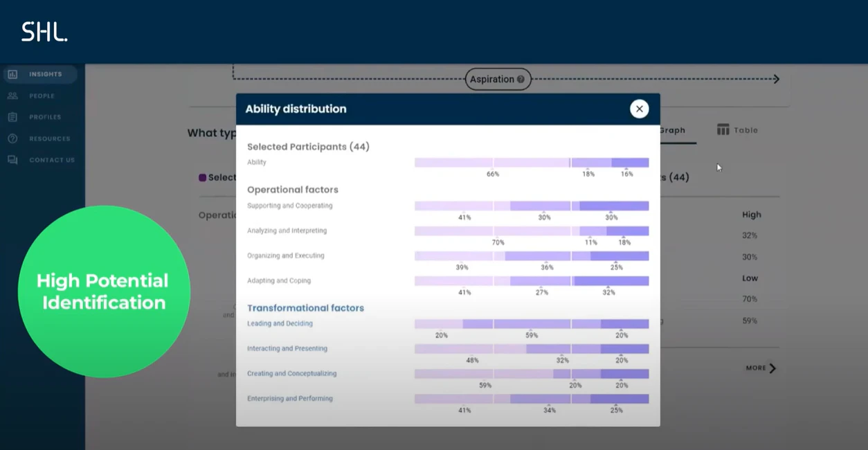 screenshot of SHL Talent Management